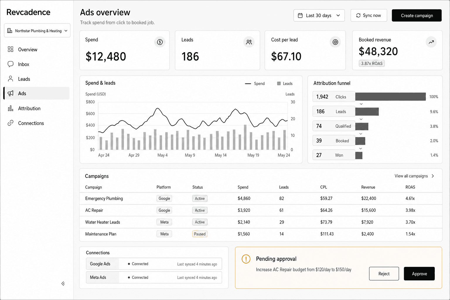 Advertising overview connecting campaign spend to leads and booked revenue